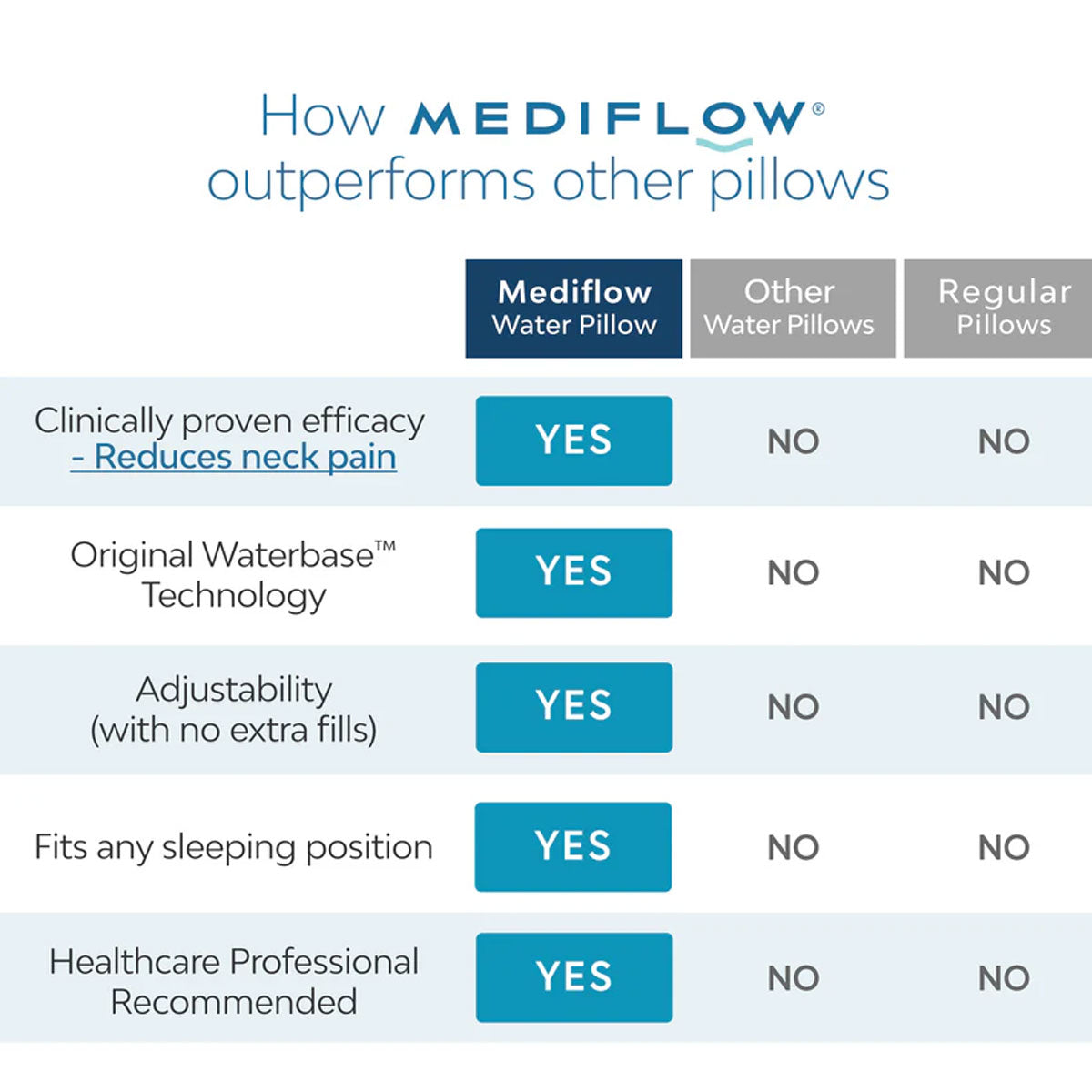 Mediflow Elite Premium Fiber Cooling Gel Memory Foam Water Pillow 44 x 66 cm V442-ABR-PILLOW-ELITEWATERGELFOAM-WHITE-ST