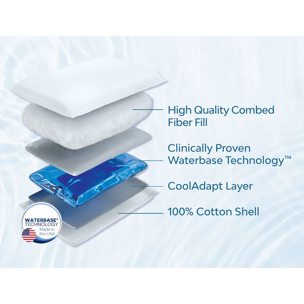 Mediflow Twin Pack Adjustable Waterbase Pillows V442-ABR-PILLOW-WATERBASETWIN-WHITE-ST
