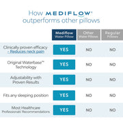 Mediflow Twin Pack Adjustable Waterbase Pillows V442-ABR-PILLOW-WATERBASETWIN-WHITE-ST