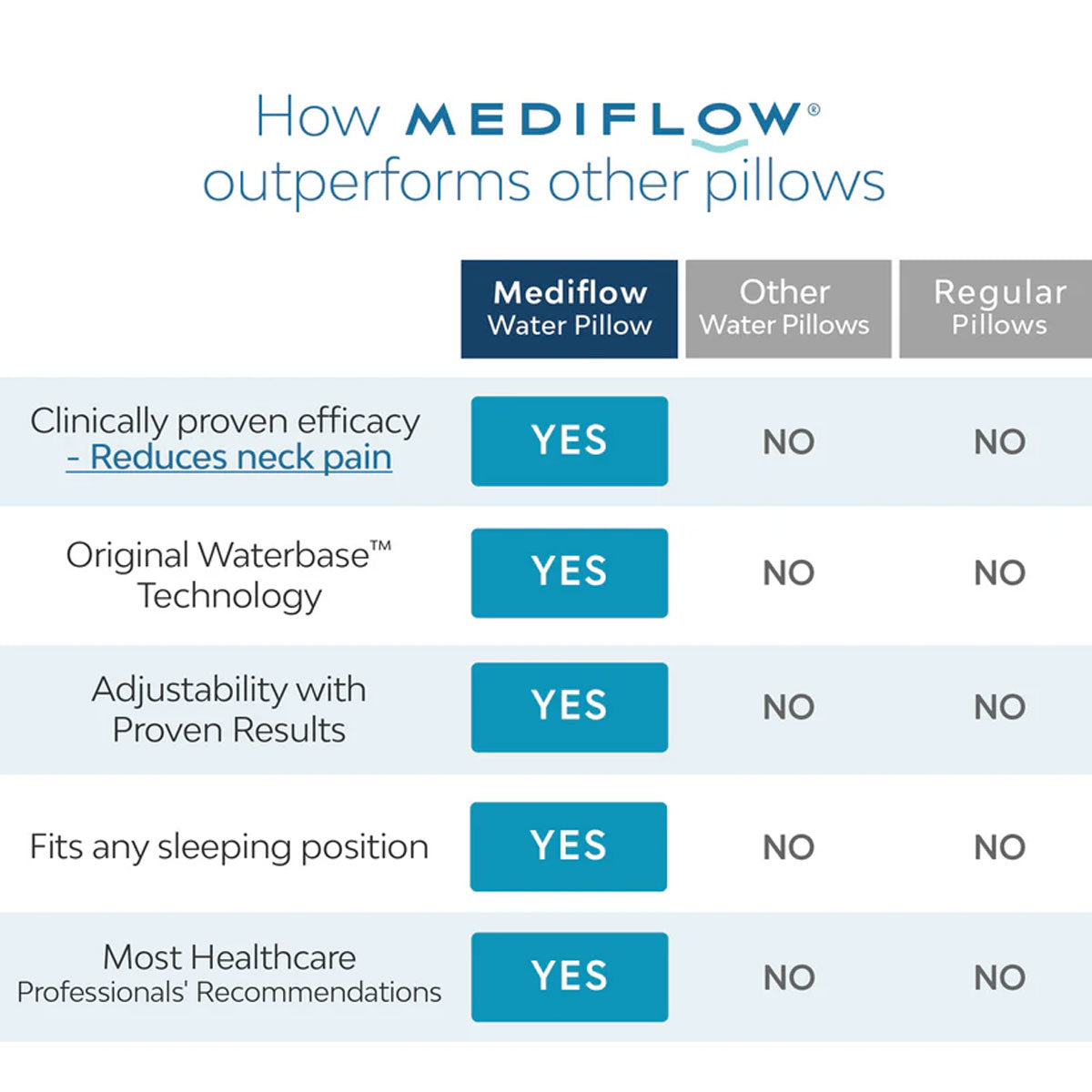 Mediflow Twin Pack Adjustable Waterbase Pillows V442-ABR-PILLOW-WATERBASETWIN-WHITE-ST
