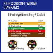 10M X 7 Core Wire Cable Trailer Cable Automotive Boat Caravan Truck Coil V90 PVC V465-97311