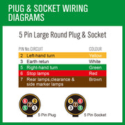 20M X 7 Core Wire Cable Trailer Cable Automotive Boat Caravan Truck Coil V90 PVC V465-NO-SKU-1675062416578183169