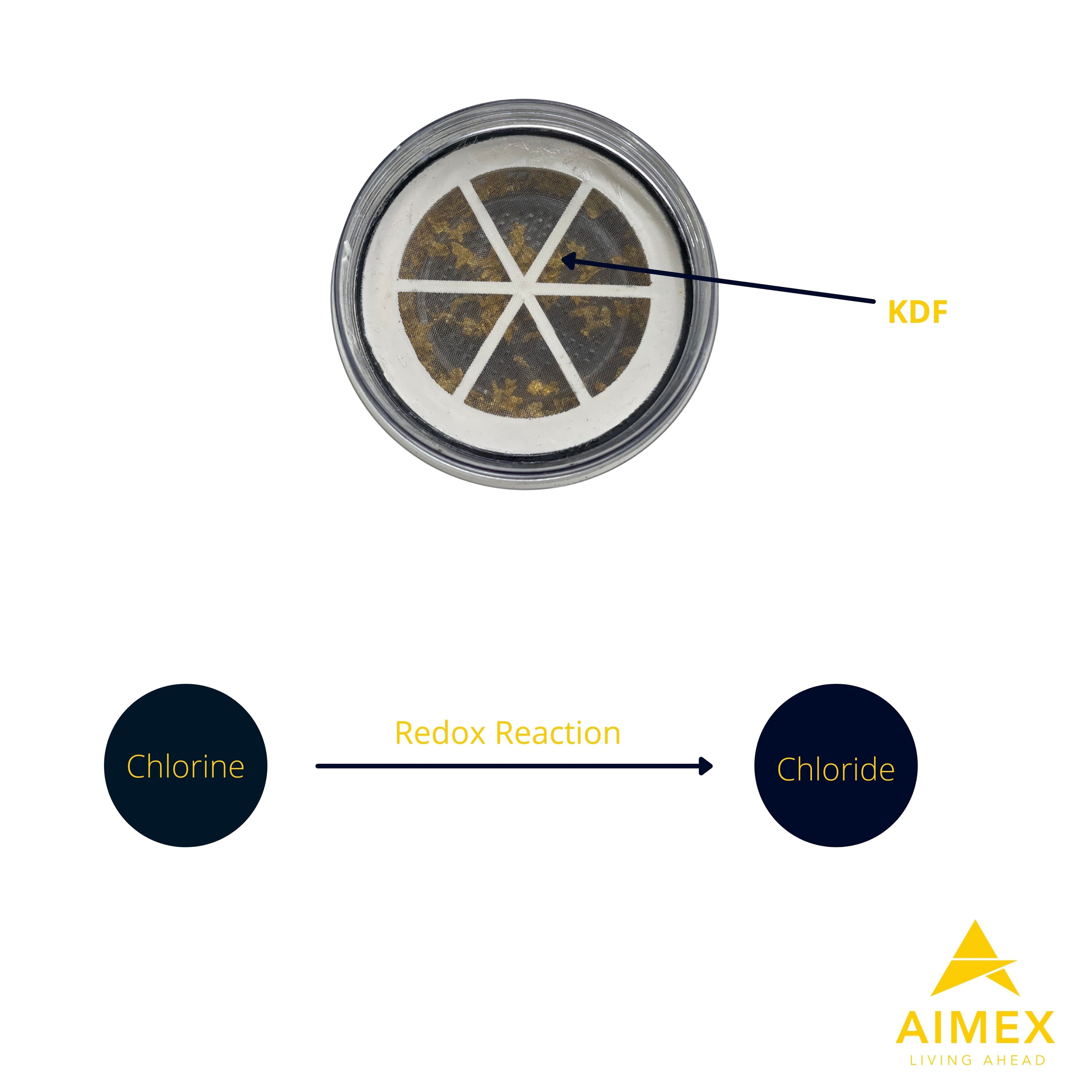 Aimex 8 Stage Fluoride Reduction Water Filter Cartridges x 7