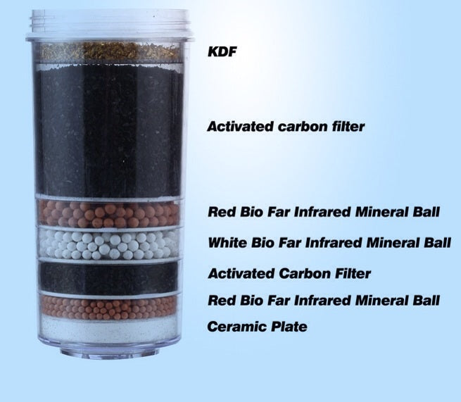 Aimex Water Filter 8 Stage Prestige Healthy Pure BPA Free X 4 V502-8STGKDF