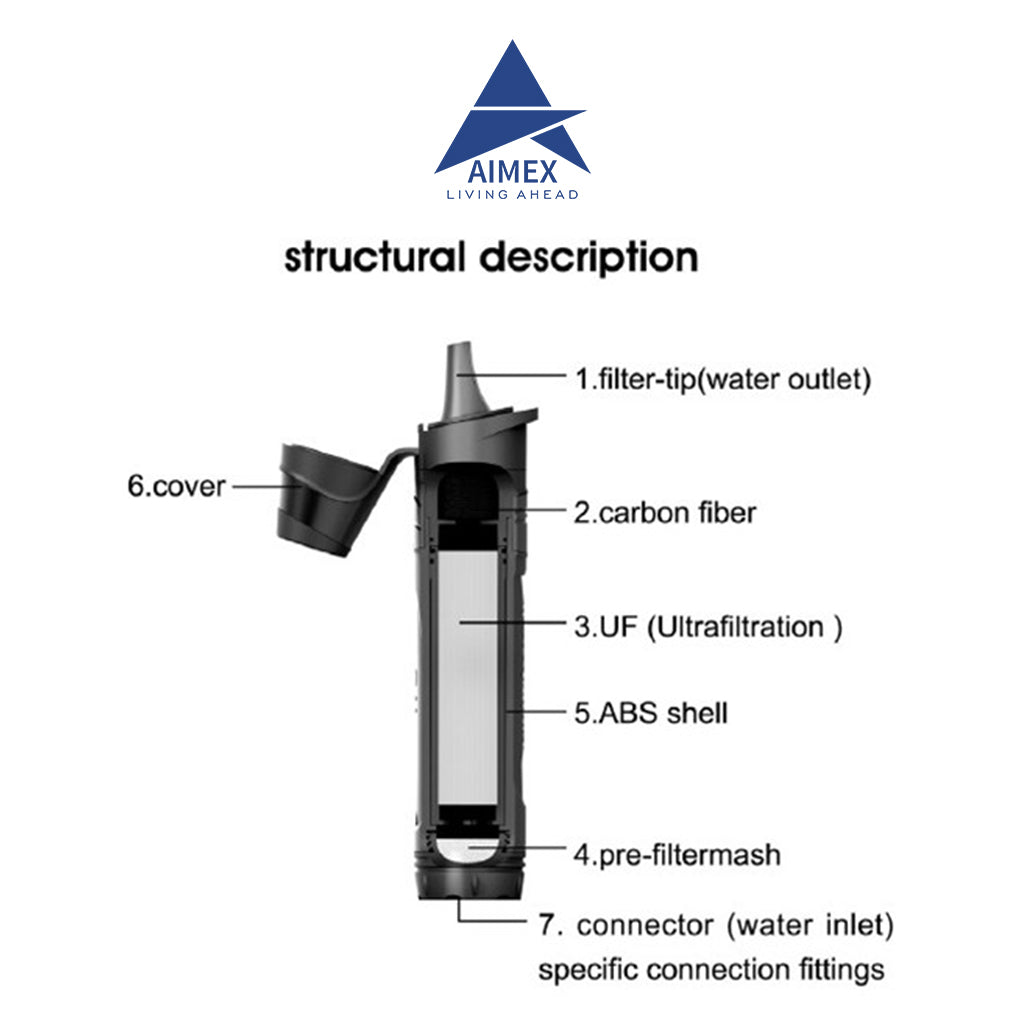 Aimex Water Purification Straw Equipment For Outdoor Activity V502-AIMEXWATERL600