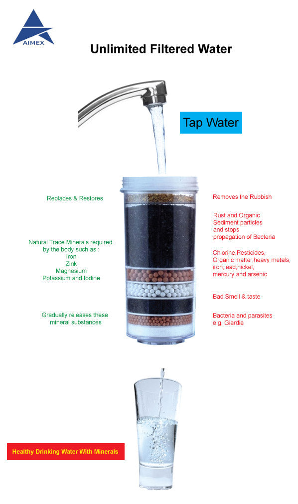 Aimex 16L Water Purifier + 3x 8-Stage Filters V502-G12LMNP8
