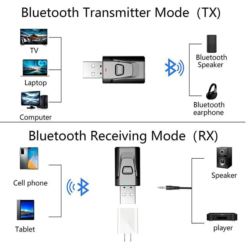 2 in 1 Bluetooth 5.0 USB Audio Transmitter Receiver with 3.5mm AUX Adapter V528-2IN1USBBLUETOOTH-675985