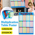 Multiplication Educational Time Tables Maths Wall Chart Poster for Learning - L - 53*35CM V528-99STICKER-L--72146