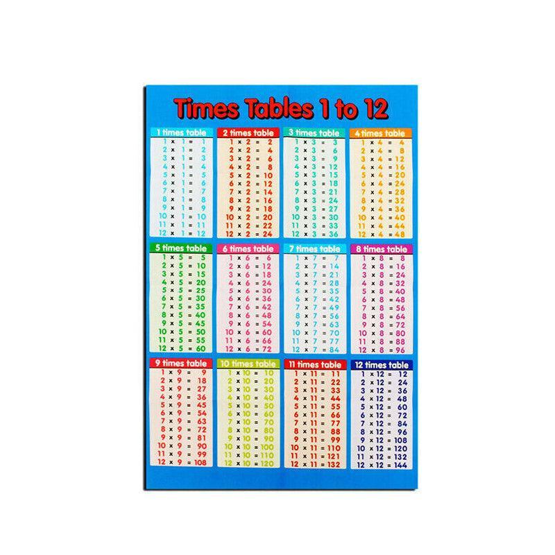 Multiplication Educational Time Tables Maths Wall Chart Poster for Learning - L - 53*35CM V528-99STICKER-L--72146