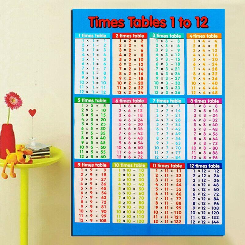 Multiplication Educational Time Tables Maths Wall Chart Poster for Learning - L - 53*35CM V528-99STICKER-L--72146