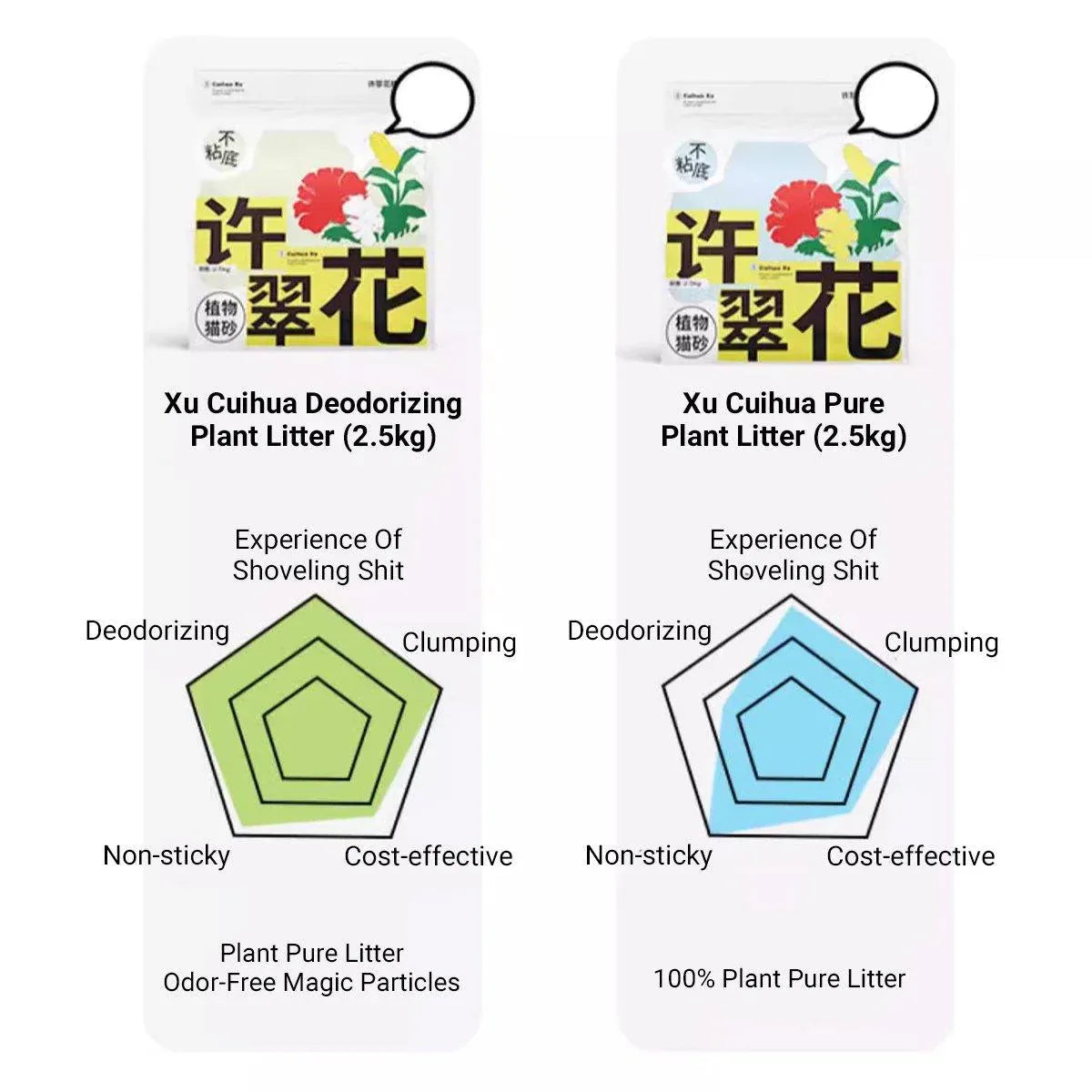 4pcs Cat Litter with Baking Soda Plant Clumping Odor Control for Cat - Original V528-CAT-LITTER-YW-4PCS-160291