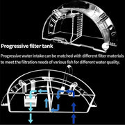Round Fish Tank Filter Box Aquarium Trickle Box Small External Top Quiet Water Purification Three-in-One V528-FILTER-BOX-XL-359115