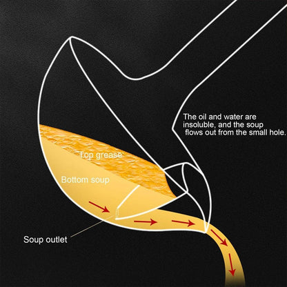 Oil Separator Spoon Kitchen Multifunctional Filter Household Hot Pot Soup Spoon - S V528-GREASE-SPATULA-S-966610