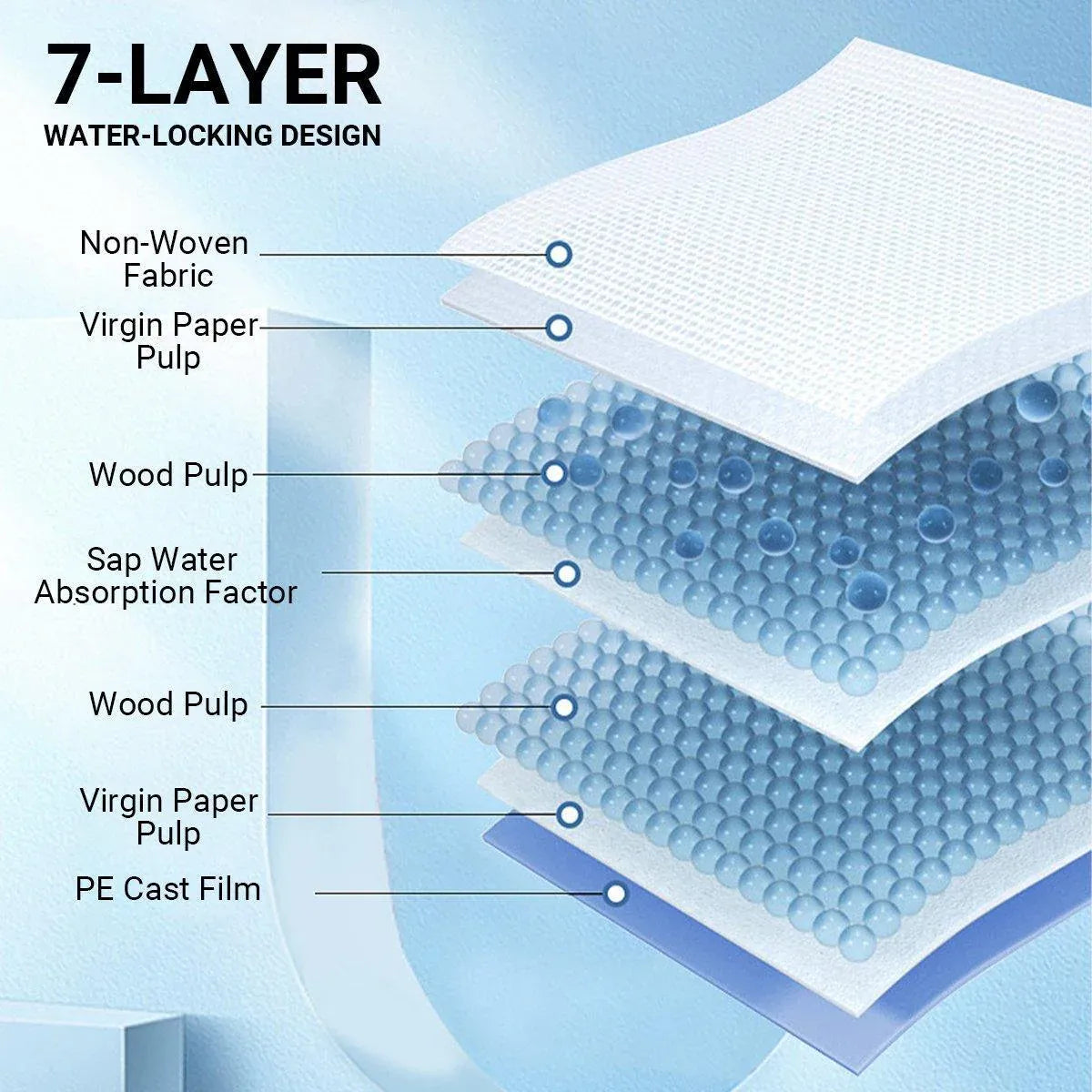 Large Puppy Dog Training Pads Pet Toilet Thickened Pee Pads Mat Indoor Absorbent - S ( 45*33cm) - 100PCS V528-PET-PEE-PAD-S-958606