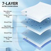 Large Puppy Dog Training Pads Pet Toilet Thickened Pee Pads Mat Indoor Absorbent - XL ( 90*60cm) - 20PCS V528-PET-PEE-PAD-XL-423136