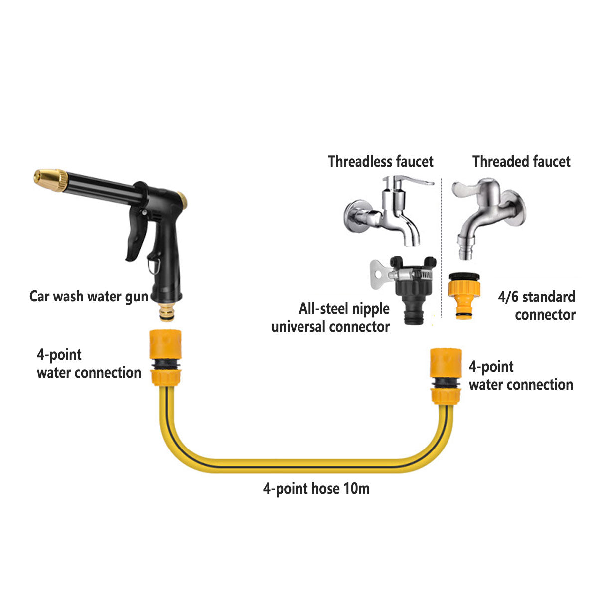 Household Car Wash Water Sprayer Garden Cleaning Nozzle for Car and Flower Watering - Cleaning Water Gun Only V528-WATER-GUN-828958