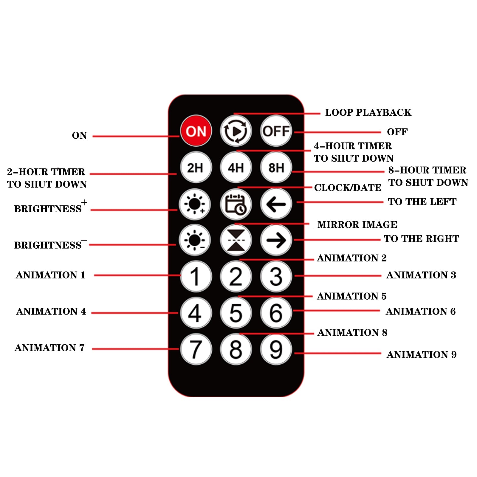 Programmable LED Matrix Panel Flexible Screen IP65 with APP Control 192*1330mm V558-GP-LEDS-04