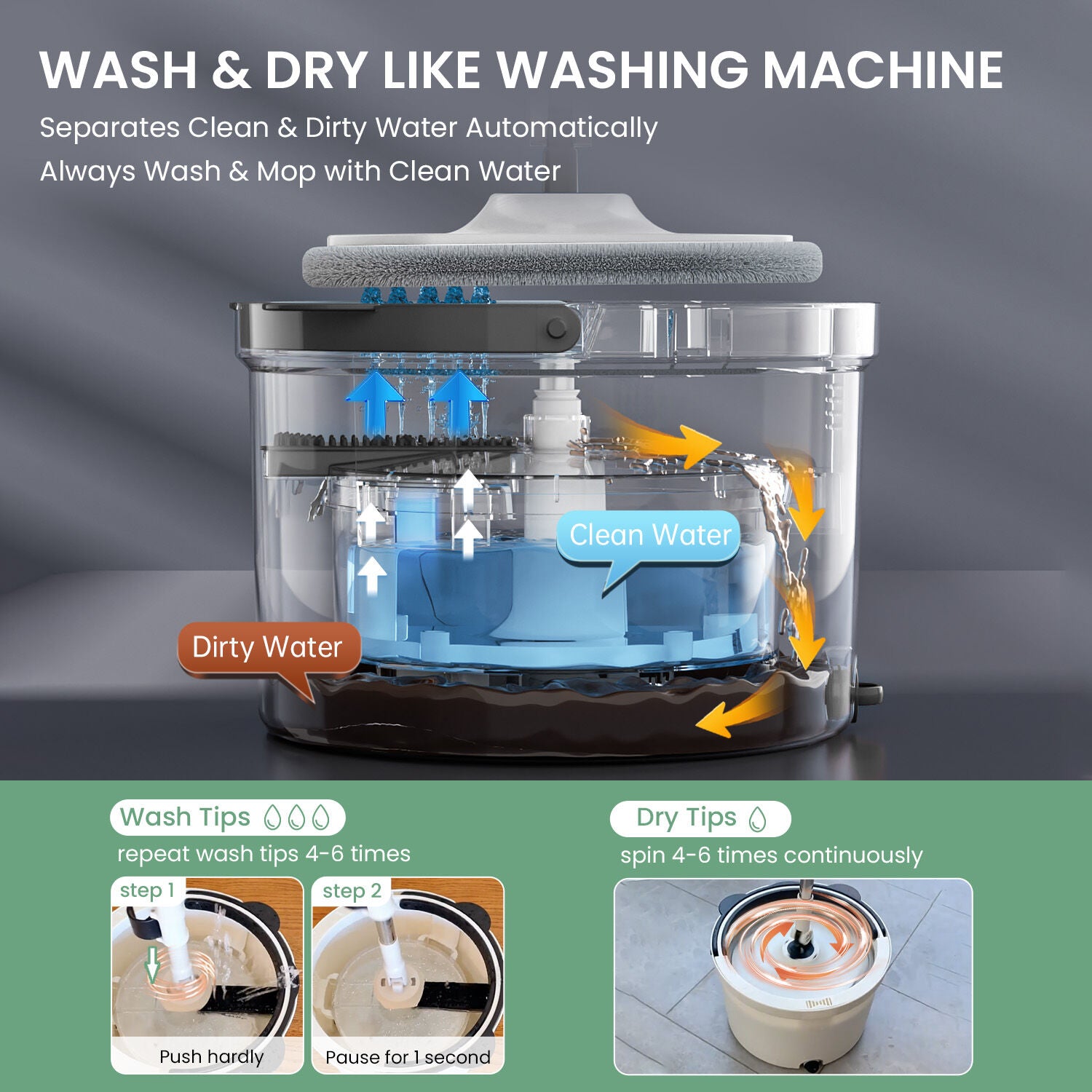 Premium Microfiber Round Mop Bucket Set w/ Clean & Dirty Water Separation 360 Degree - White V563-75256