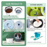 Premium Microfiber Round Mop Bucket Set w/ Clean & Dirty Water Separation 360 Degree - White V563-75256