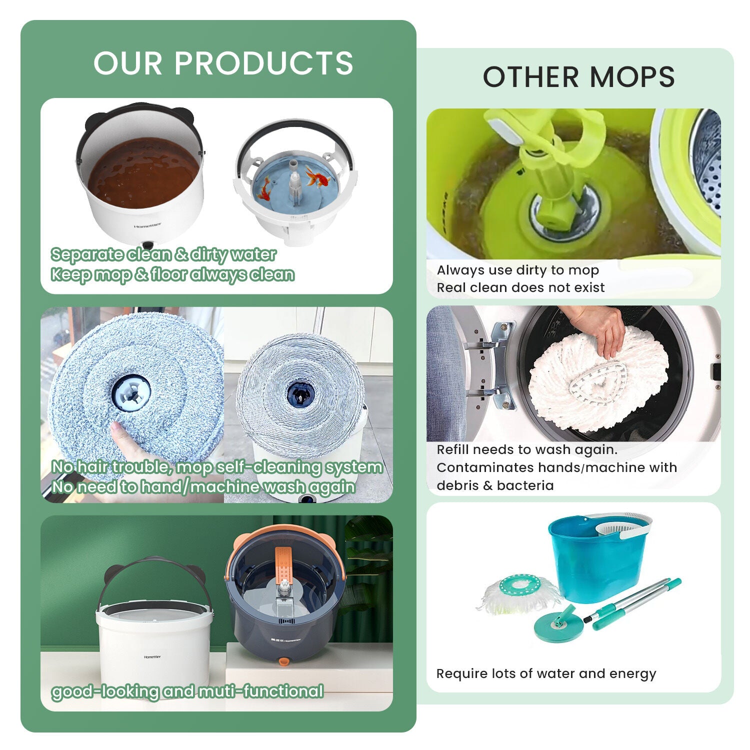 Premium Microfiber Round Mop Bucket Set w/ Clean & Dirty Water Separation 360 Degree - White V563-75256