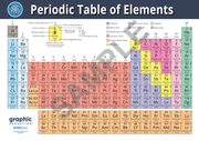 Periodic Table of Elements Poster Print Science for Home or School - 59cm x 81cm V563-9781922818324-A1