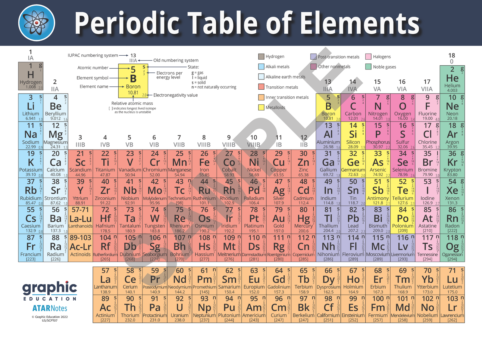 Periodic Table of Elements Poster Print Science for Home or School - 59cm x 81cm V563-9781922818324-A1