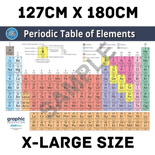 Periodic Table of Elements Poster Print Science for Home or School - 127cm x 180cm V563-9781922818348-DBL_A0
