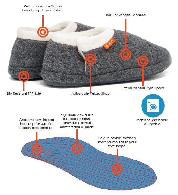 ARCHLINE Orthotic Slippers CLOSED Arch Scuffs Orthopedic Moccasins Shoes in Grey Marle - EUR 37 V563-ARCHLINE-CLSD-GRYMRLE-37
