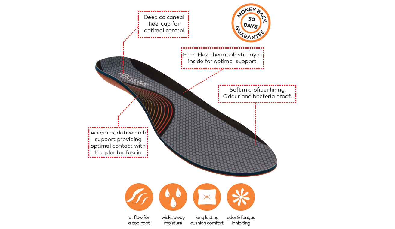 ARCHLINE Orthotics Insoles Balance Full Length Arch Support Pain Relief - EUR 46 V563-ARO160-46