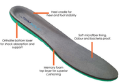 Trimsole Womens Ladies Work Insoles w Advanced Memory Foam V563-TRI-007