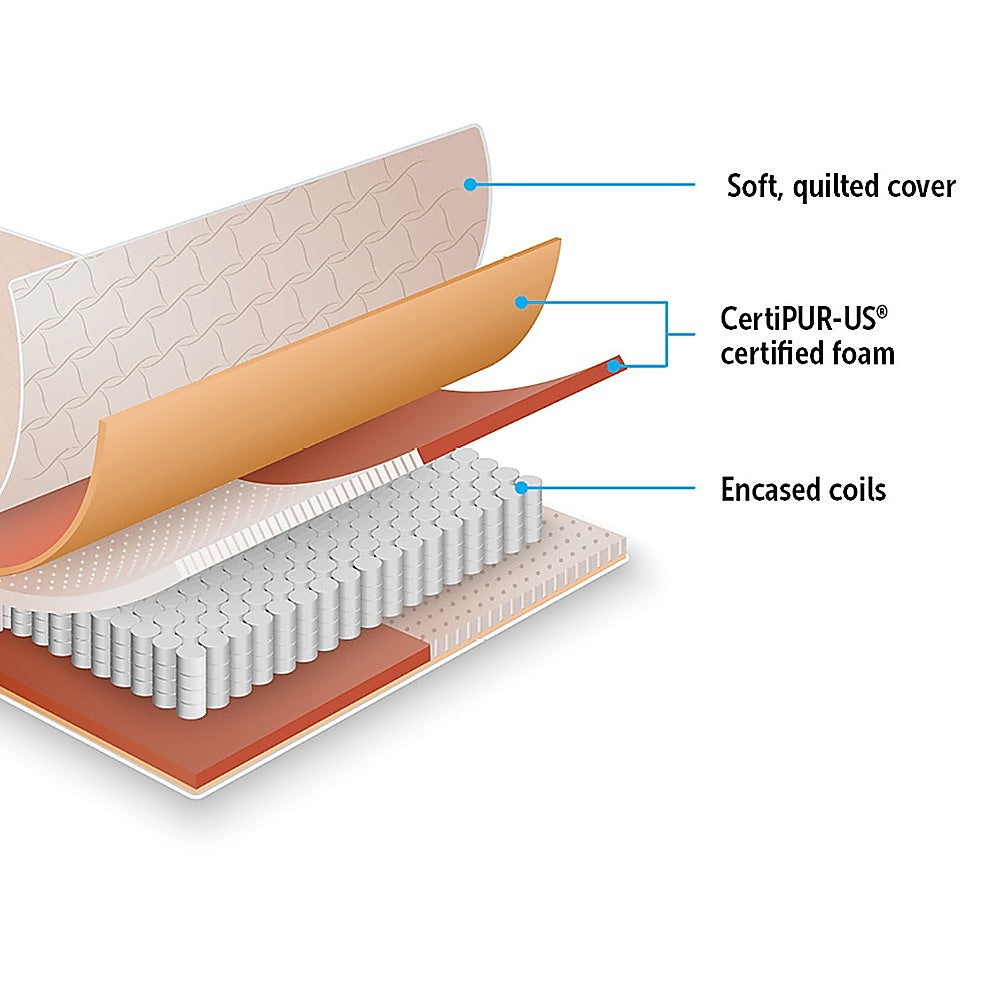 Contour Encased Coil Single Mattress - Hybrid Support with CertiPUR-US Certified Foam Comfort Layers V63-818723