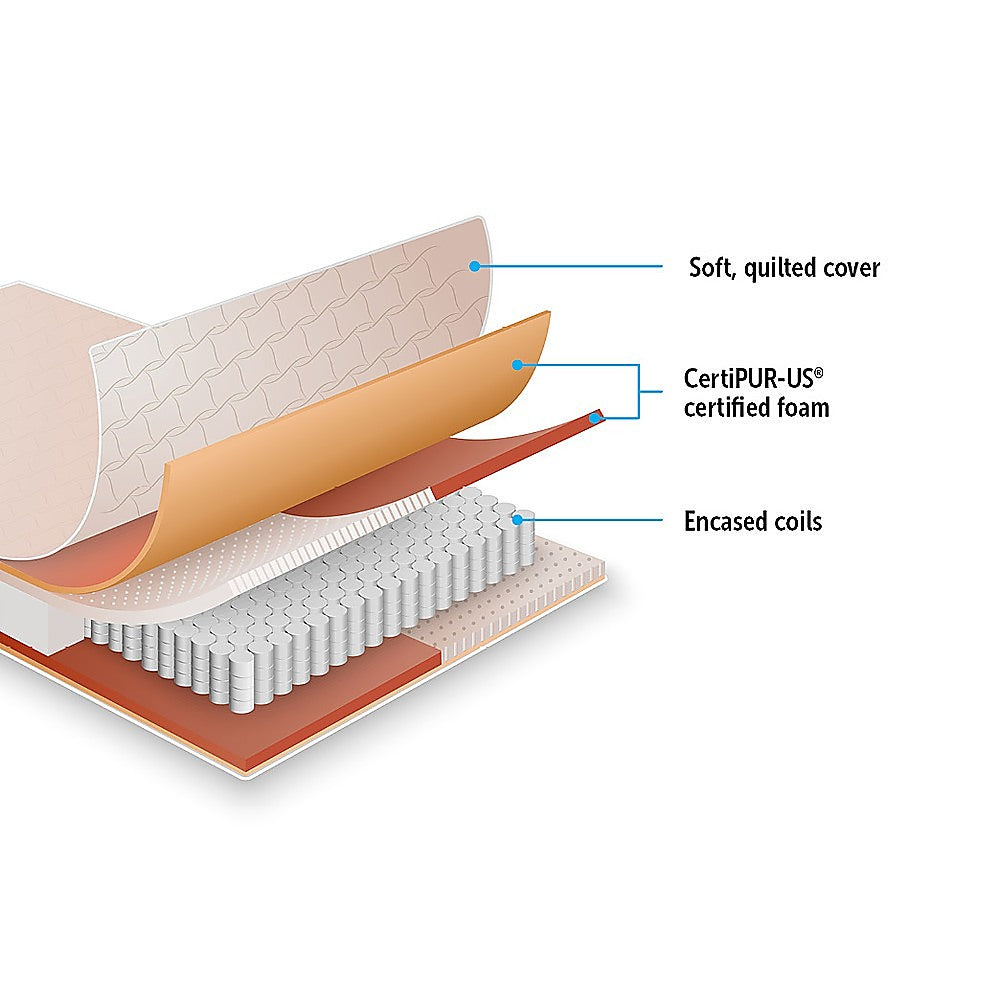 Contour Encased Coil Double Mattress - Hybrid Support with CertiPUR-US Certified Foam Comfort Layers V63-818743