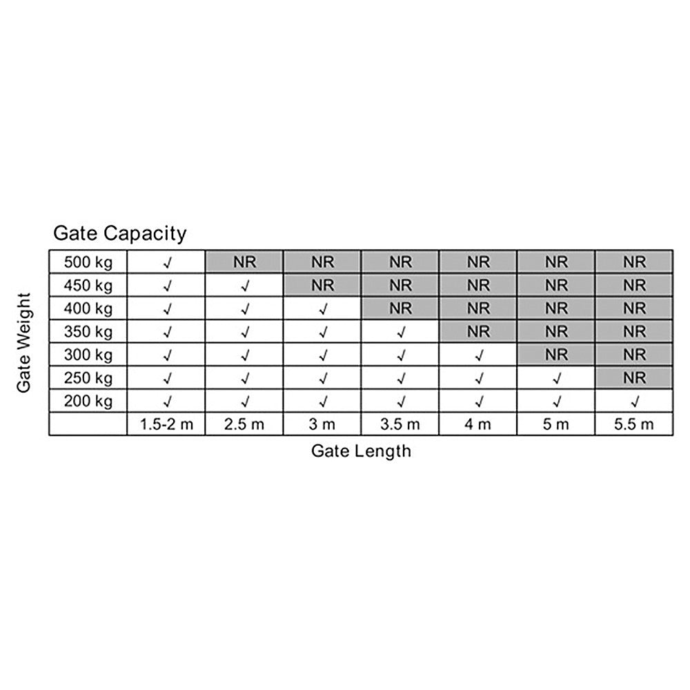 500KG 20W Solar Single Swing Auto Motor Remote Gate Opener V63-822971