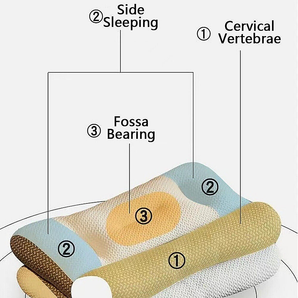Cervical Ergonomic Pillow Soy Bean Contour Orthopedic Bed Neck Pain Washable V63-844691