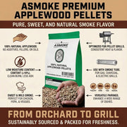 ASMOKE Essential Portable Wood Pellet Grill & 47L Mini Fridge Bundle + 5lb Apple Wood Pellets V642-XFAS-BNDL-ESS-GRL-FDG47-AP5