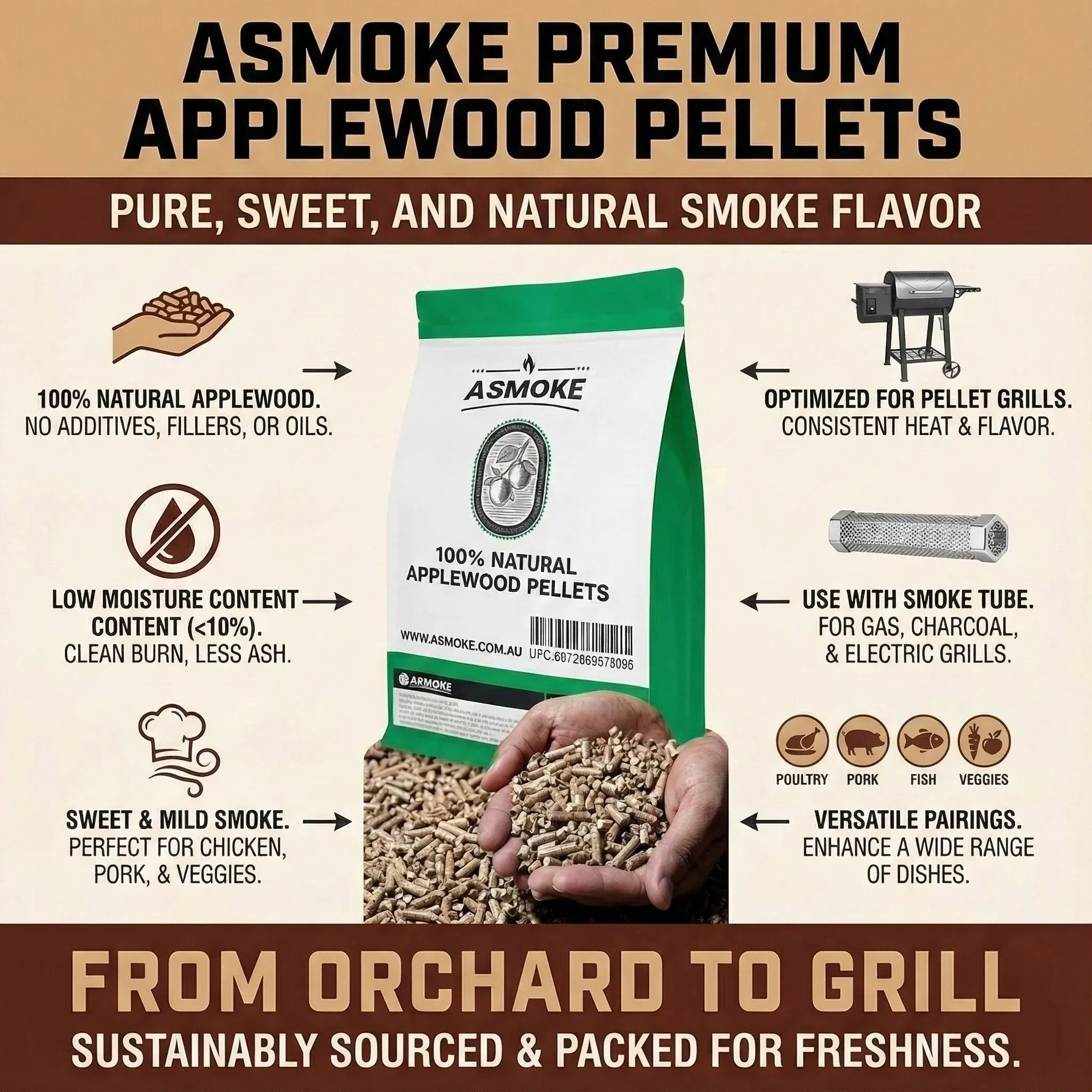 ASMOKE Essential Smart Portable Wood Pellet Grill & Pitmaster Accessory Bundle - Includes 10x Skewers, V642-XFAS-ESS-GRL-MCLSMTMS-AP20LB