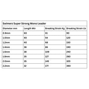 Swimerz Super Strong Mono Leader, 150lb, 40 mtrs V658-93MC000066703