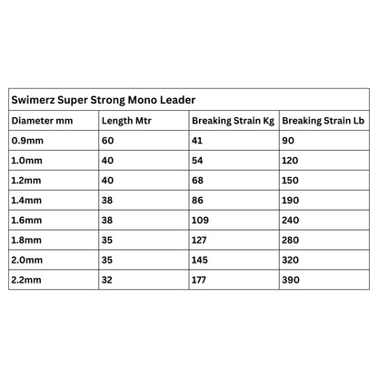 Swimerz Super Strong Mono Leader, 150lb, 40 mtrs V658-93MC000066703