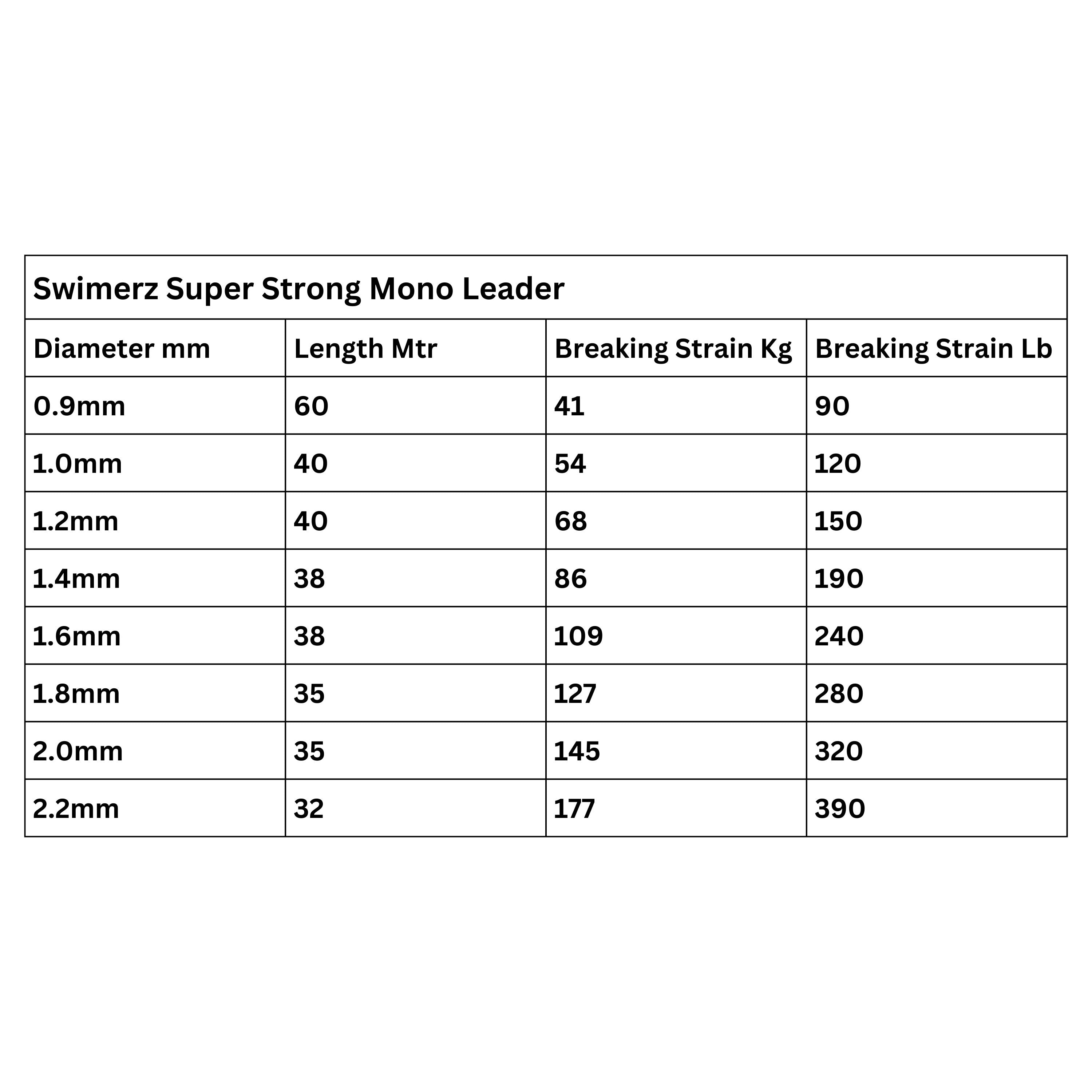 Swimerz Super Strong Mono Leader, 390lb, 32 mtrs V658-93MC000066708