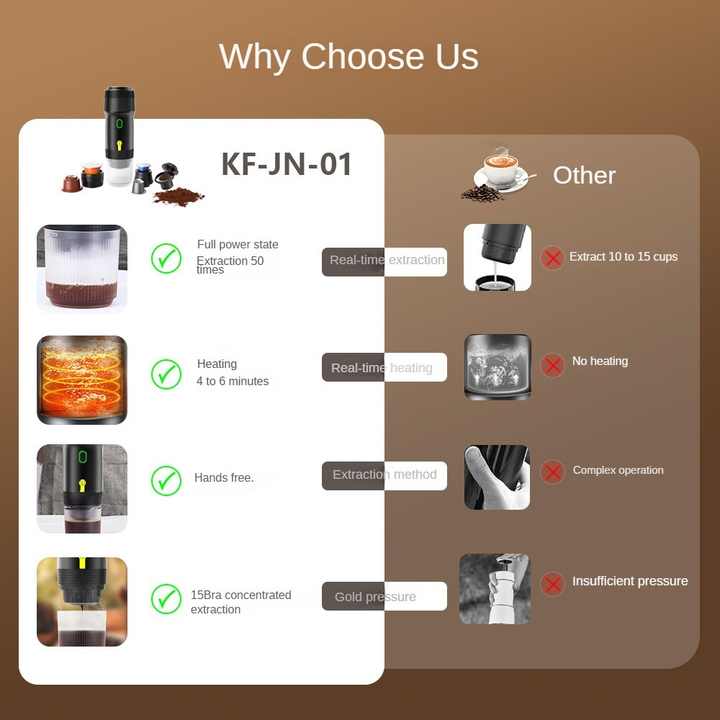 Green Portable Fully Automatic Espresso Coffee Machine - Universal 3-in-1 Capsule, Coffee Powder & Espresso V888-ELOSUNG12254
