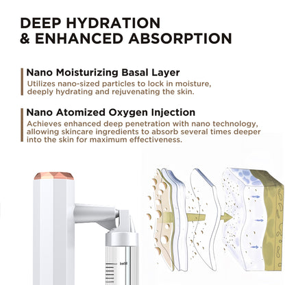 White Rechargeable Facial Oxygen Sprayer - Home Use Nano Mist Beauty Tool V888-ELOSUNG26388