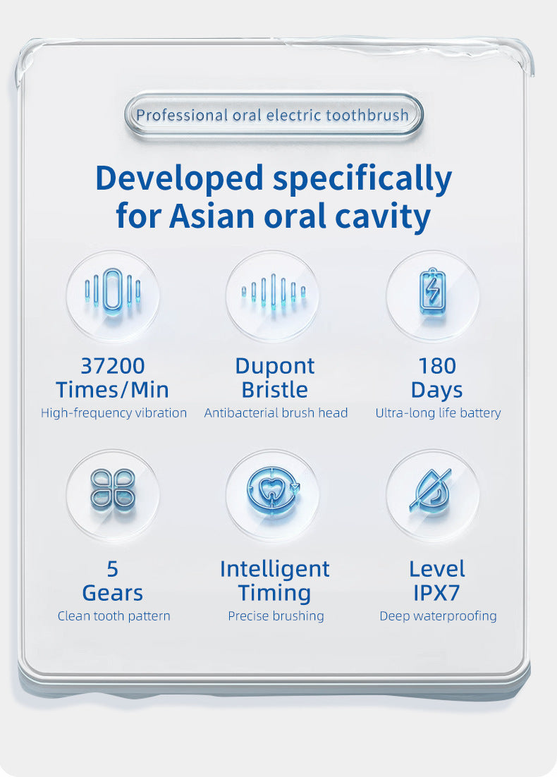 White Professional Sonic Toothbrush for Adults - 5 Modes, Smart Timer (4 brush heads) V888-ELOSUNG26983