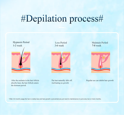 Green Light Spot Beauty Hair Removal Device - Smooth Skin Solution V888-ELOSUNG28677
