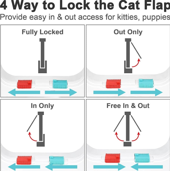 Secure 4-Way Locking Pet Door for Cats & Small Dogs - Easy Access Flap for Doors, Walls & Glass(Size S) V888-ELOSUNG34388