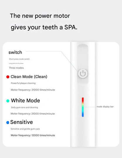 2-in-1 Sonic Electric Toothbrush & Power Flosser Kit - 3 Modes, 31000VPM, IPX7 Waterproof, with Travel V888-ELOSUNG35579