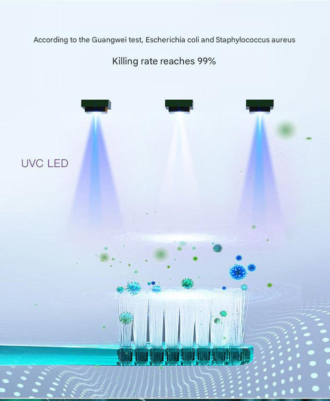 Portable UVC Toothbrush Sterilizer Case with Drying Fan - USB-C Rechargeable, 5-Minute Fast Disinfection(pink) V888-ELOSUNG35592