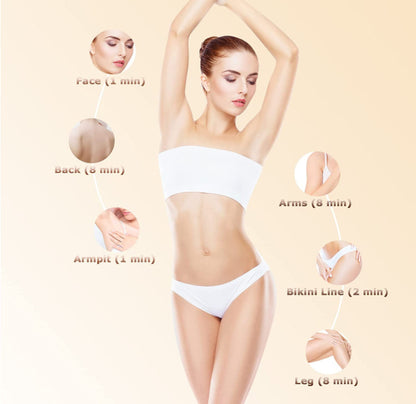IPL Hair Removal Device - 3-in-1 Permanent Hair Reduction, Skin Rejuvenation & Acne Control(white) V888-ELOSUNG35680