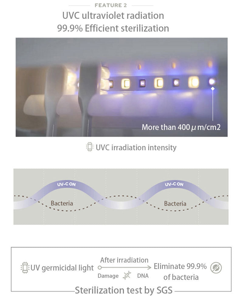 Smart UVC Toothbrush Sterilizer & Holder with Heat Drying, Radar Sensor Night Light(white) V888-ELOSUNG35840