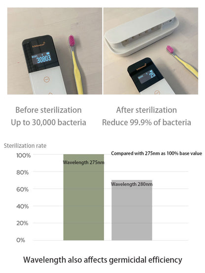 Smart UVC Toothbrush Sterilizer & Holder with Heat Drying, Radar Sensor Night Light(white) V888-ELOSUNG35840