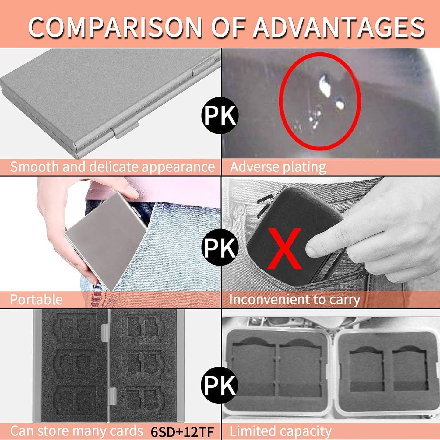 Red High-Quality Aluminum SD & TF Card Case - Premium Storage Solution for Memory Cards(Memory card not V888-ELOSUNG36861